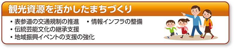 観光資源を活かしたまちづくり 観光資源を活かしたまちづくり •表参道の交通規制の推進　•情報インフラの整備 •伝統芸能文化の継承支援 •地域振興イベントの支援の強化